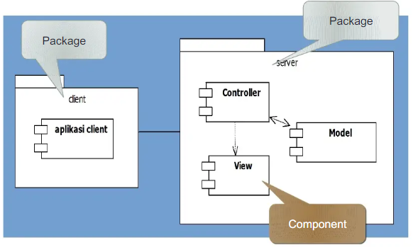 Detail Contoh Deployment Diagram Nomer 11