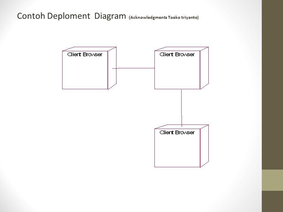 Detail Contoh Deployment Diagram Nomer 13