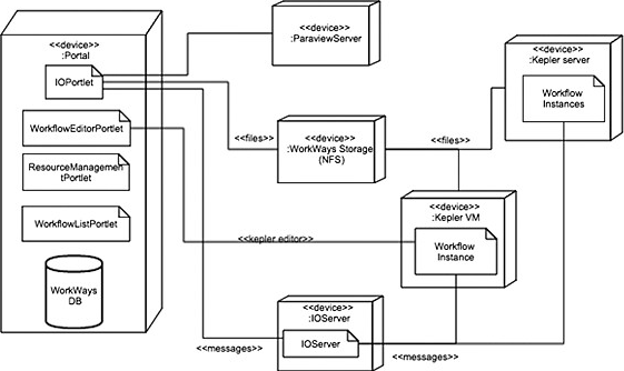 Detail Contoh Deployment Diagram Nomer 15