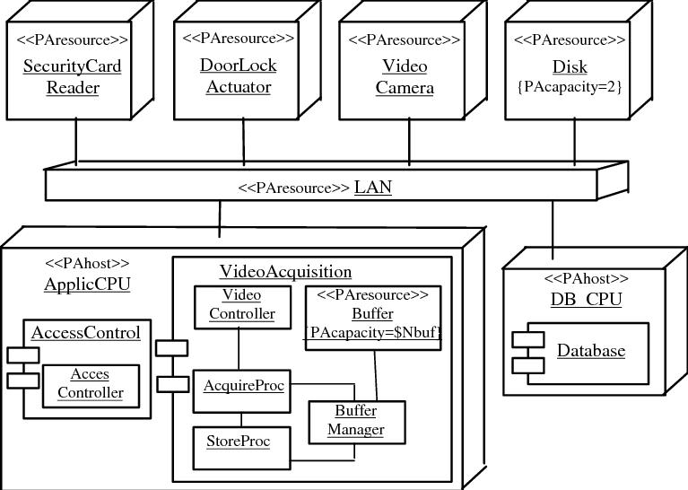 Detail Contoh Deployment Diagram Nomer 18