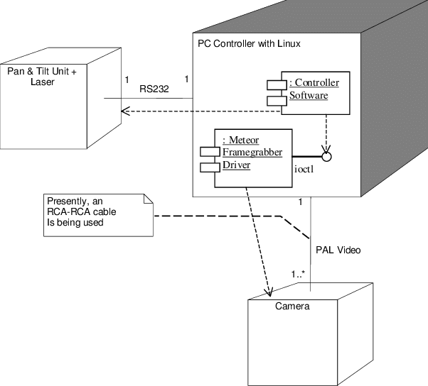 Detail Contoh Deployment Diagram Nomer 19