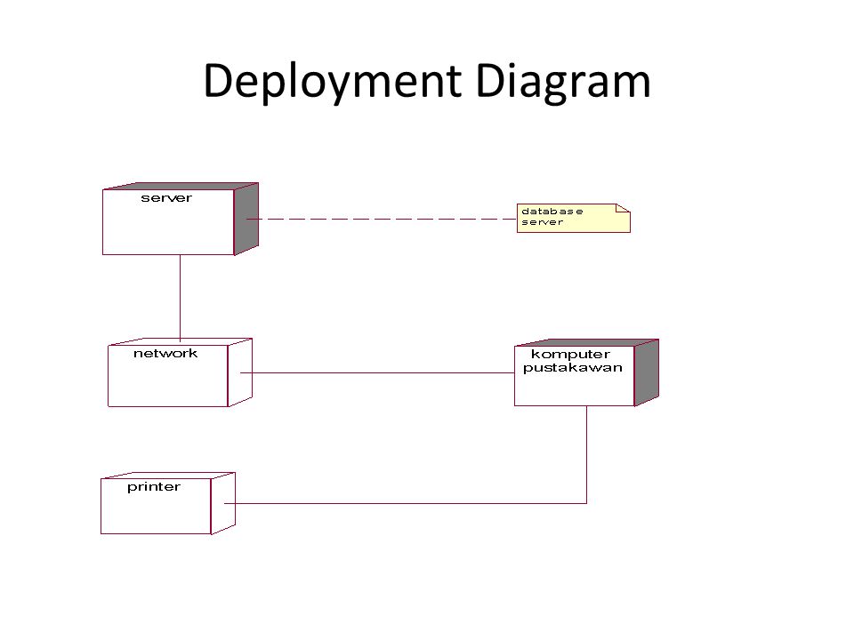 Detail Contoh Deployment Diagram Nomer 21