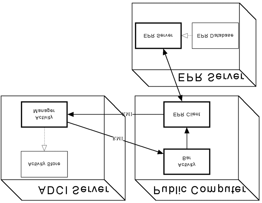 Detail Contoh Deployment Diagram Nomer 23