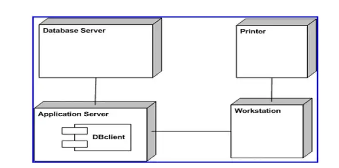 Detail Contoh Deployment Diagram Nomer 4