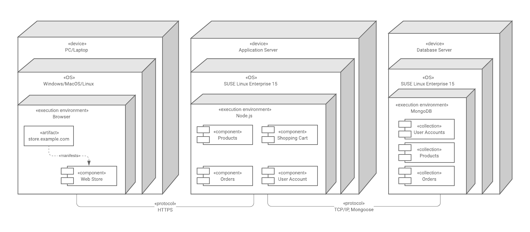 Detail Contoh Deployment Diagram Nomer 24