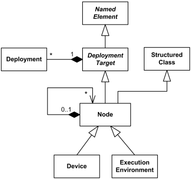 Detail Contoh Deployment Diagram Nomer 25