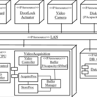 Detail Contoh Deployment Diagram Nomer 28