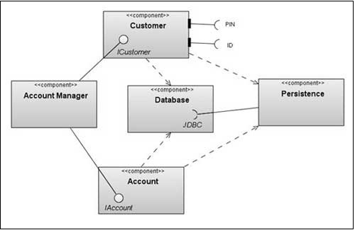 Detail Contoh Deployment Diagram Nomer 29