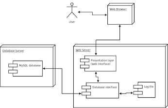 Detail Contoh Deployment Diagram Nomer 33