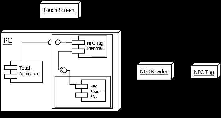 Detail Contoh Deployment Diagram Nomer 35