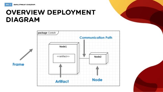 Detail Contoh Deployment Diagram Nomer 36