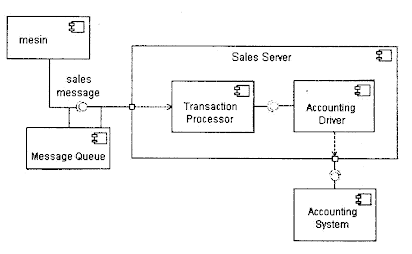 Detail Contoh Deployment Diagram Nomer 38