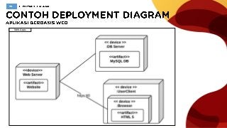 Detail Contoh Deployment Diagram Nomer 40