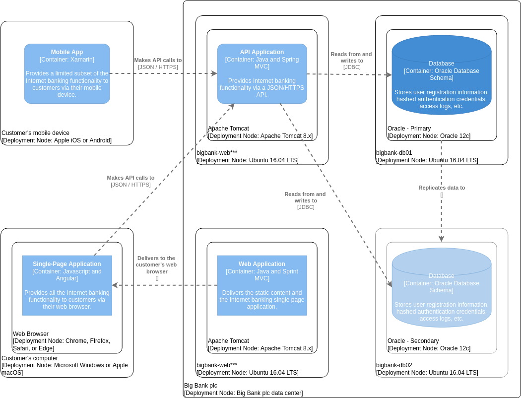 Detail Contoh Deployment Diagram Nomer 41