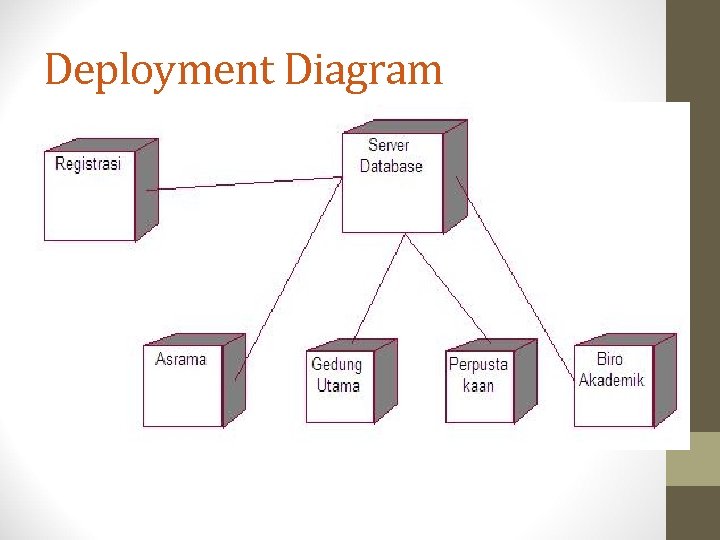 Detail Contoh Deployment Diagram Nomer 42