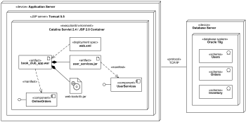 Detail Contoh Deployment Diagram Nomer 43