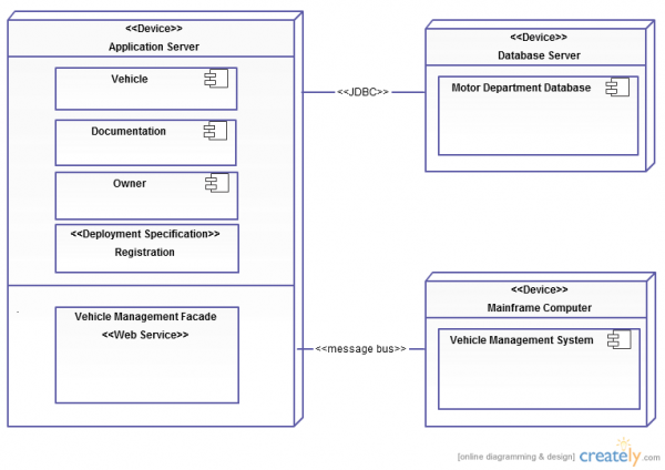 Detail Contoh Deployment Diagram Nomer 7