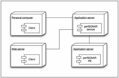 Detail Contoh Deployment Diagram Nomer 9