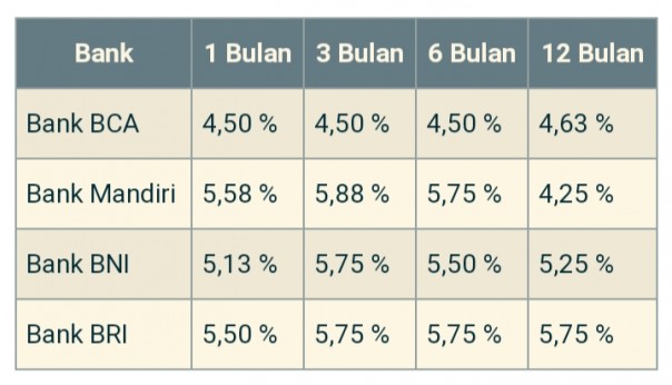 Detail Contoh Deposito Bank Bri Nomer 21