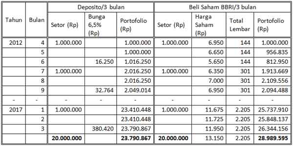 Detail Contoh Deposito Bank Bri Nomer 23