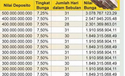 Detail Contoh Deposito Bank Bri Nomer 28