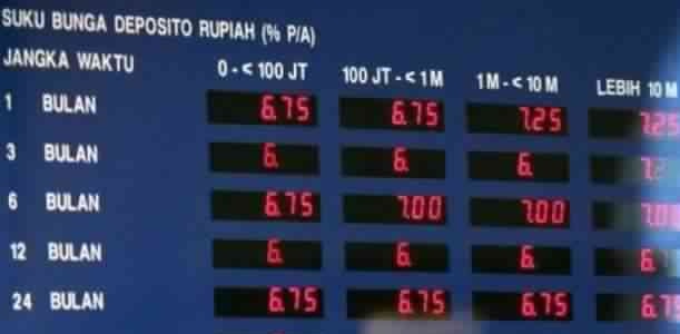 Detail Contoh Deposito Bank Bri Nomer 46