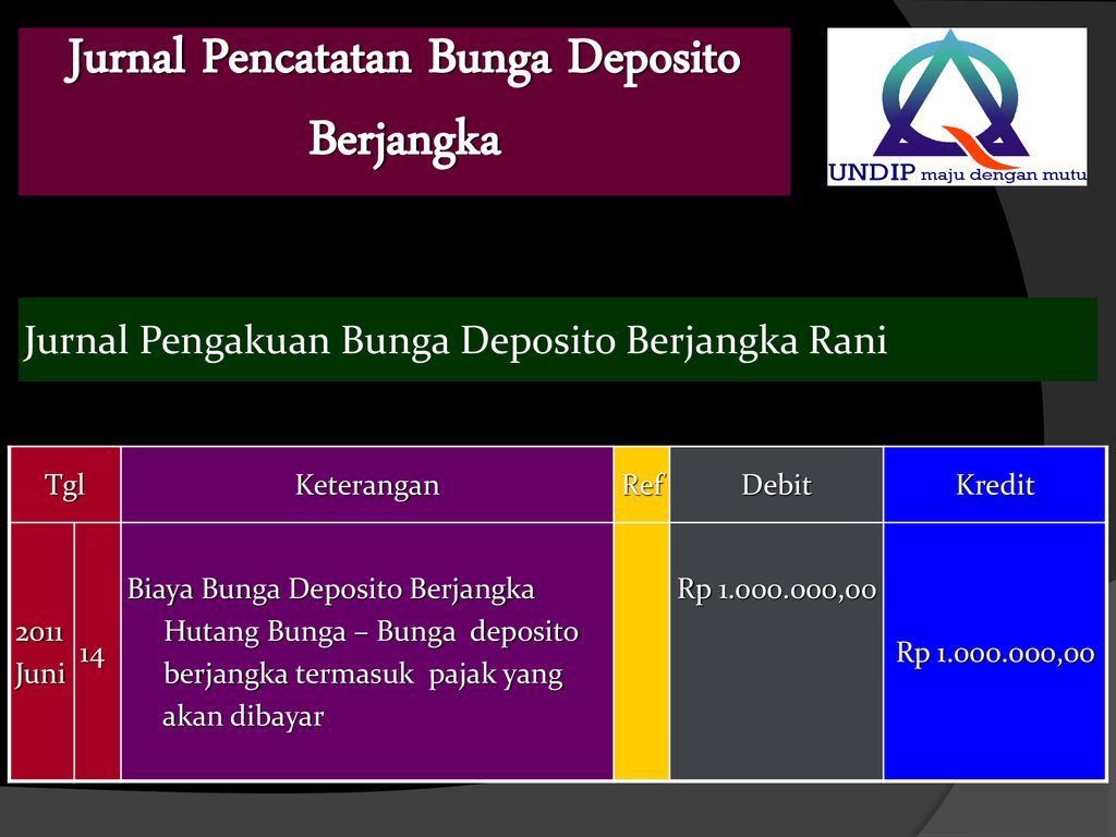 Detail Contoh Deposito Berjangka Nomer 48