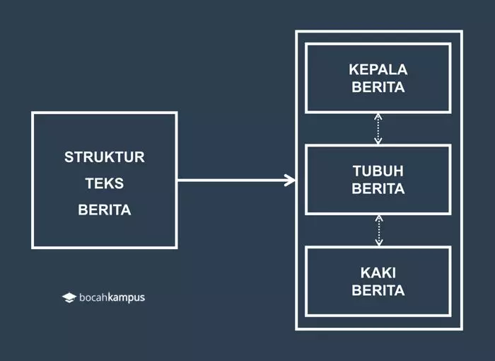 Detail Contoh Depth News Nomer 44
