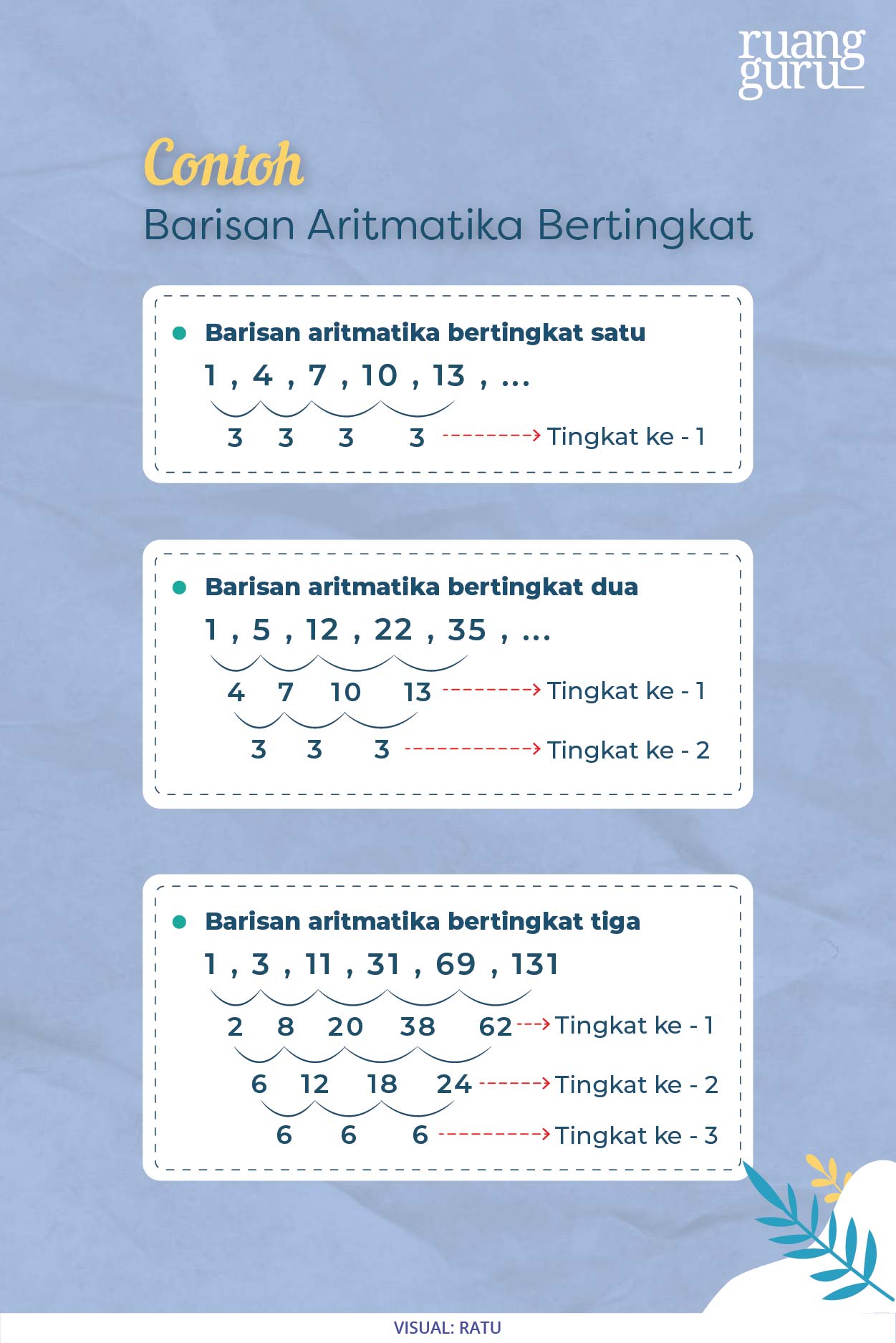 Detail Contoh Deret Aritmatika Nomer 6