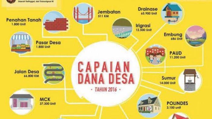 Detail Contoh Desa Mandiri Nomer 2