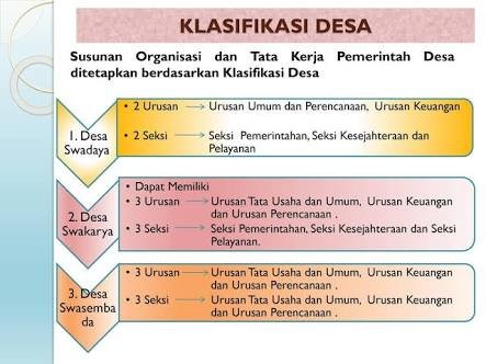 Detail Contoh Desa Swakarya Nomer 47