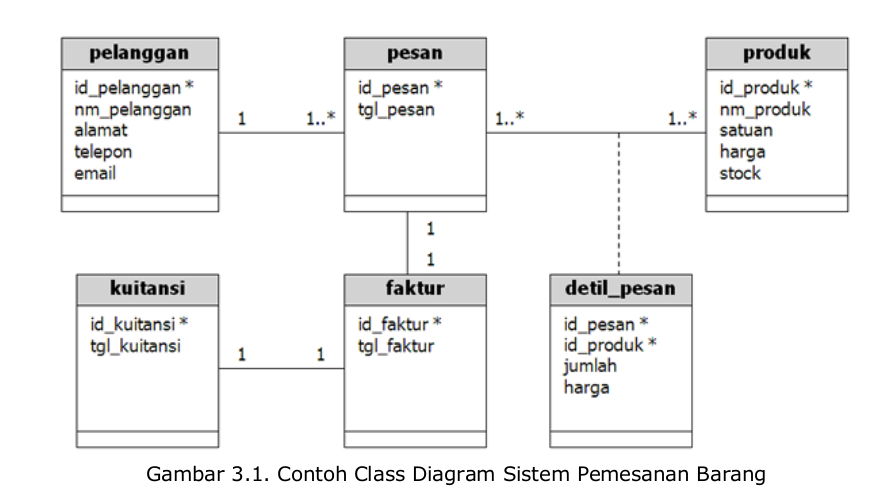 Detail Contoh Desain Database Nomer 14