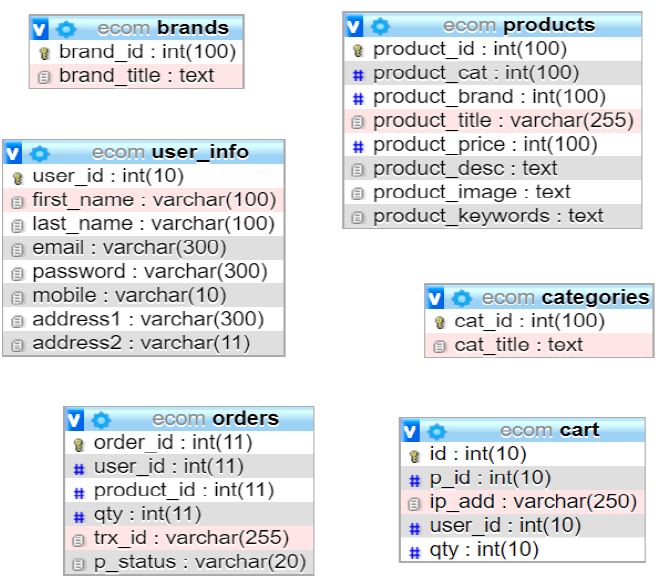 Detail Contoh Desain Database Nomer 17