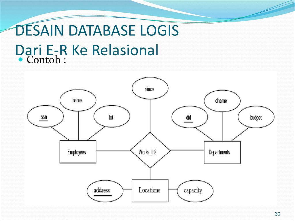 Detail Contoh Desain Database Nomer 44