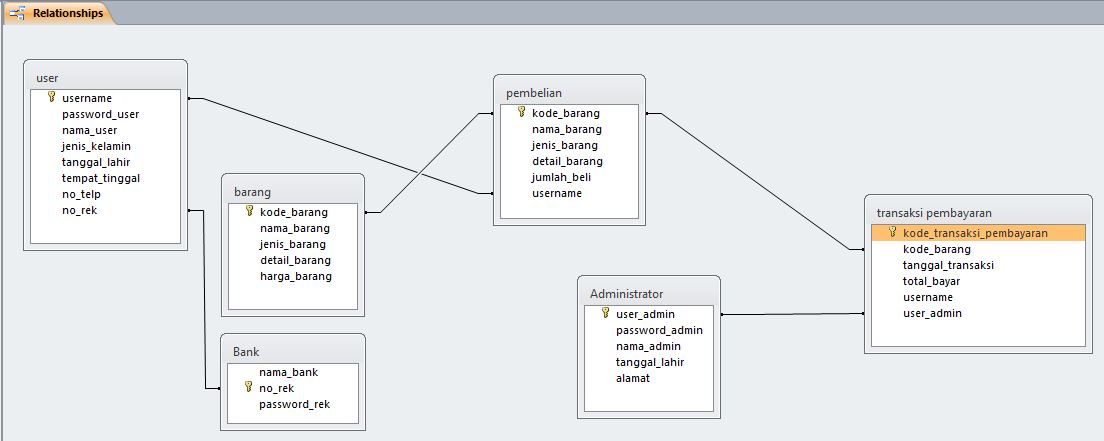 Detail Contoh Desain Database Penjualan Nomer 22