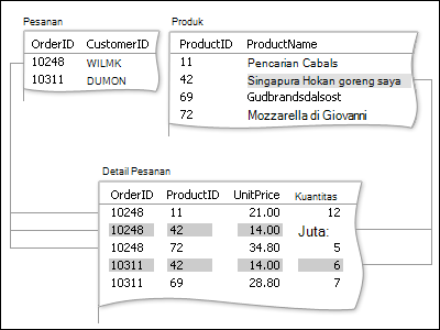 Detail Contoh Desain Database Penjualan Nomer 26