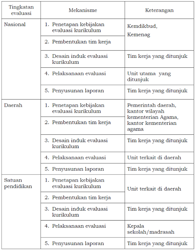 Detail Contoh Desain Evaluasi Nomer 19