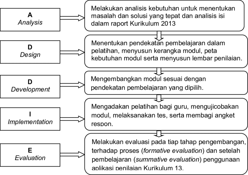 Detail Contoh Desain Evaluasi Nomer 23