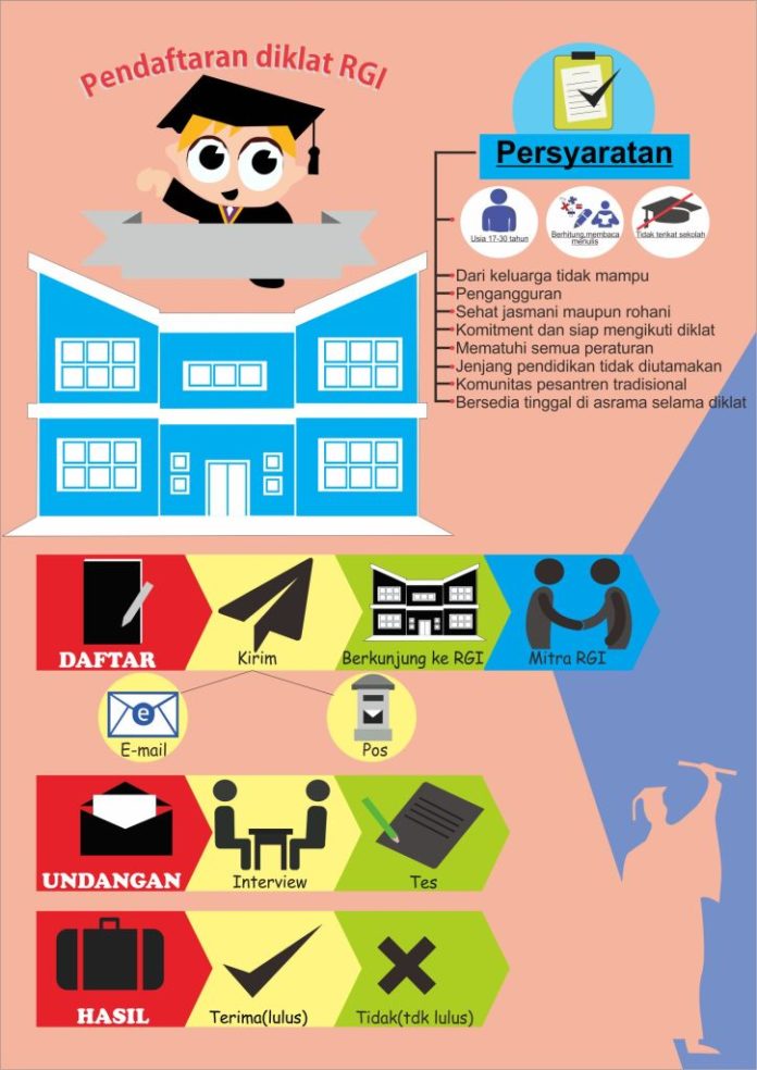 Detail Contoh Desain Infografis Nomer 12