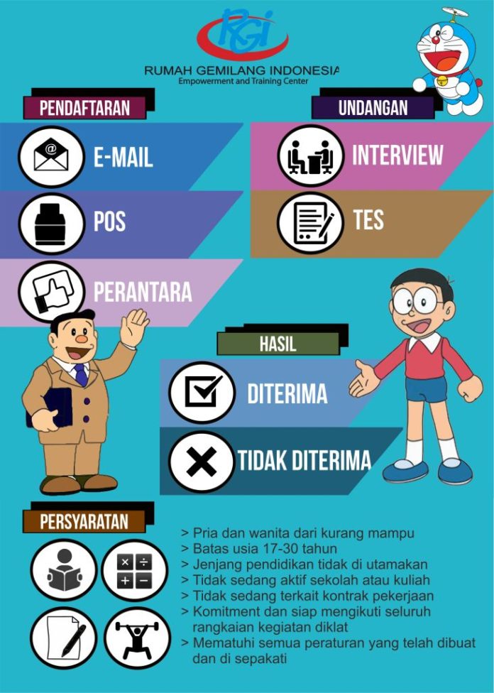 Detail Contoh Desain Infografis Koleksi Nomer 31