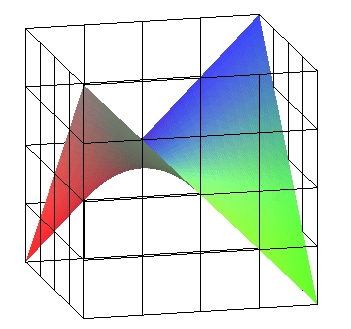 Detail How To Draw Hyperbolic Paraboloid Nomer 7