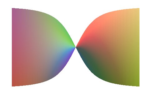 Detail How To Draw Hyperbolic Paraboloid Nomer 9