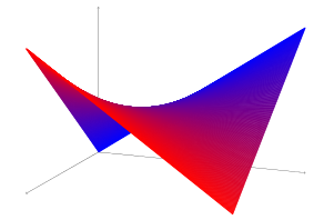 Detail How To Draw Hyperbolic Paraboloid Nomer 13