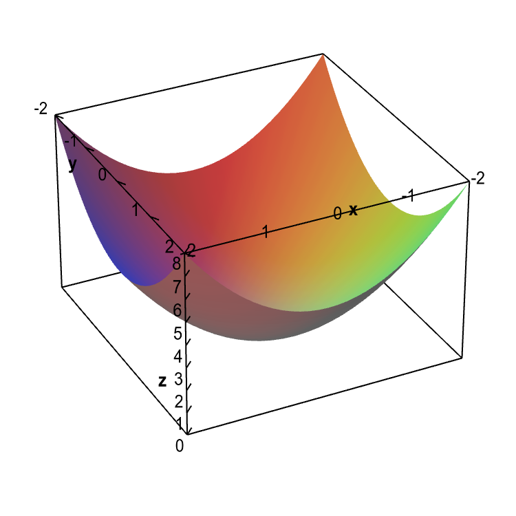 Detail How To Draw Hyperbolic Paraboloid Nomer 15