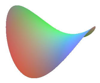 Detail How To Draw Hyperbolic Paraboloid Nomer 2