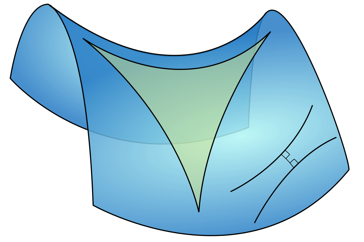 Detail How To Draw Hyperbolic Paraboloid Nomer 5