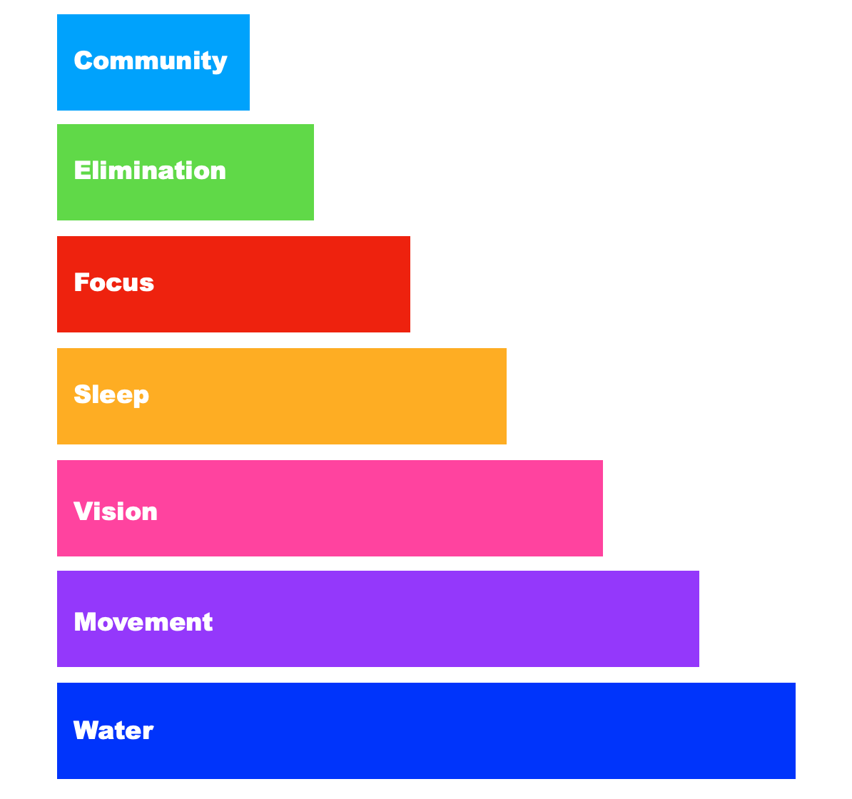 Detail Stacking Plan Nomer 4