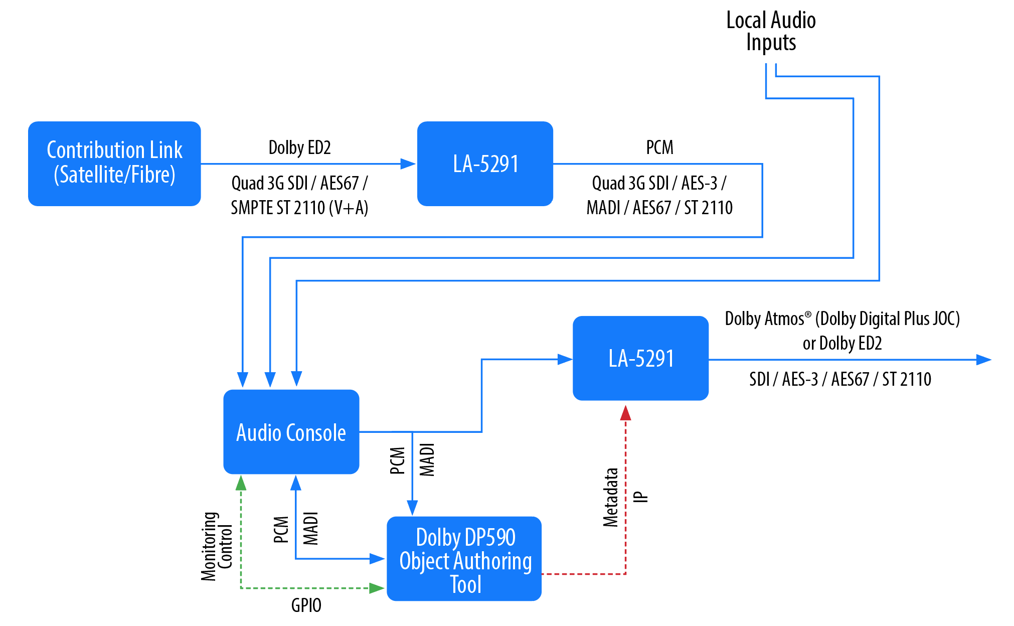 Detail Dolby Atmos Decoder Nomer 8