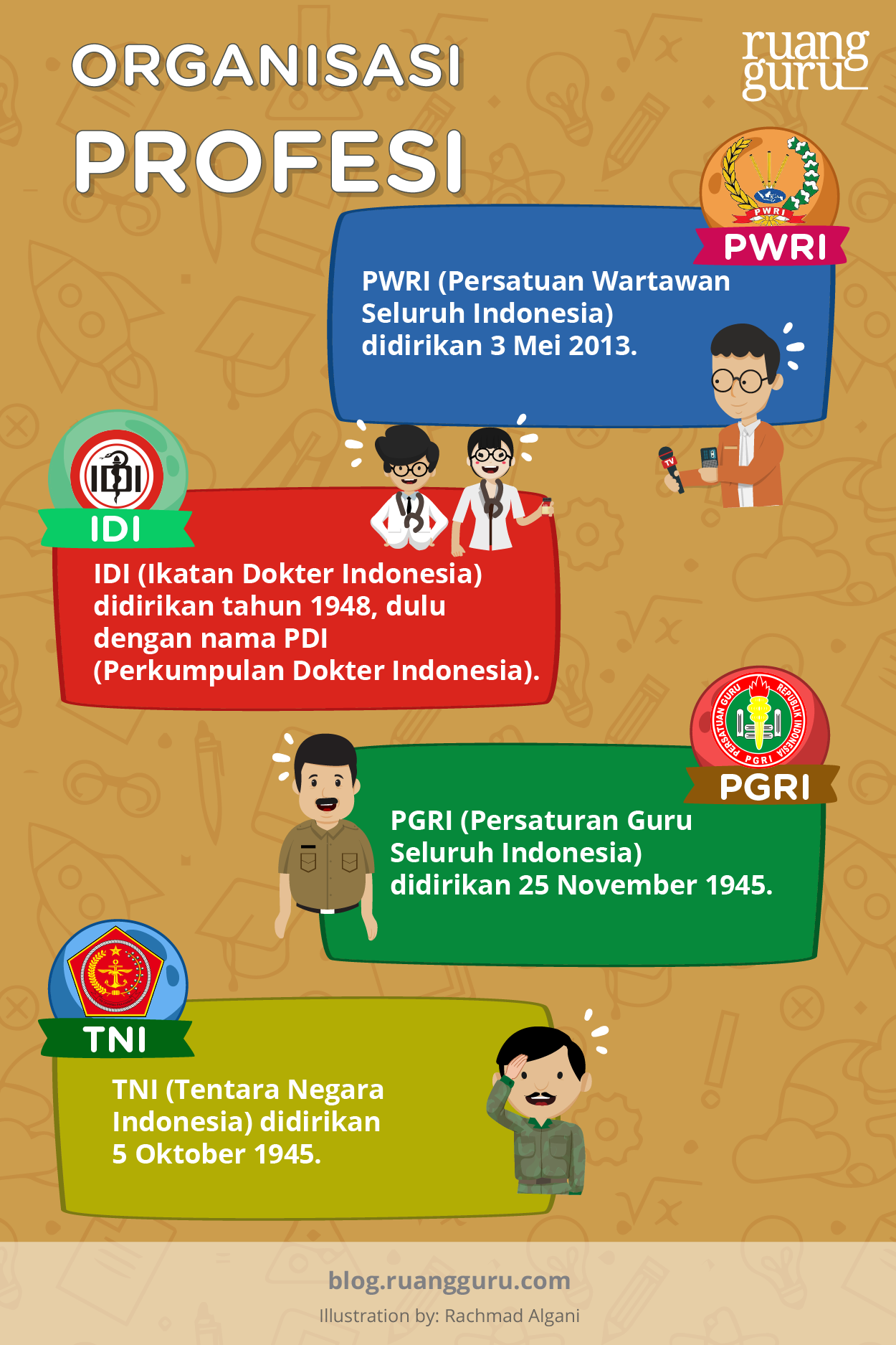 Detail Gambar Fropesi Profesi Yang Ada Di Indonesia Nomer 47