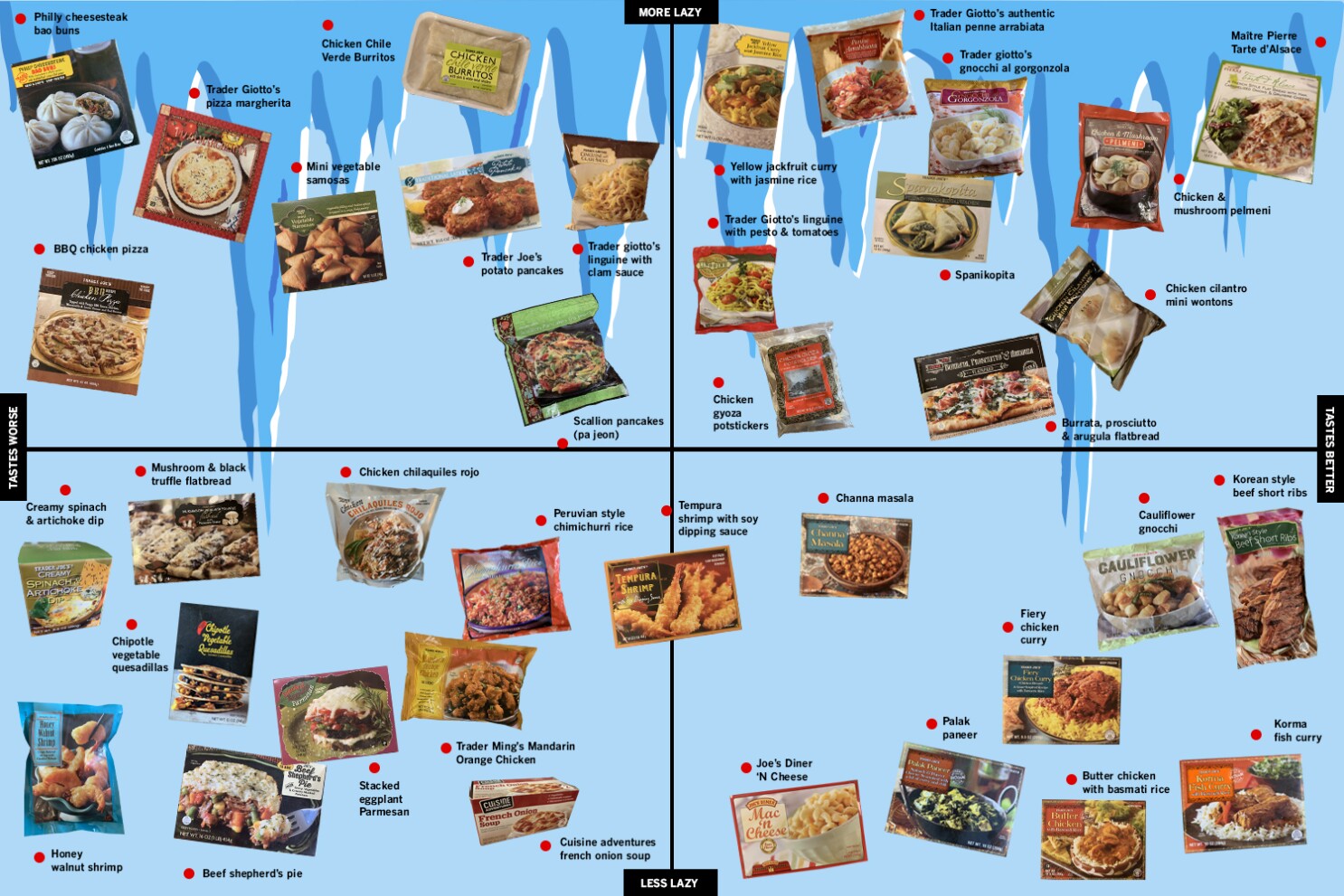 Detail Gambar Frozen Food Nomer 8